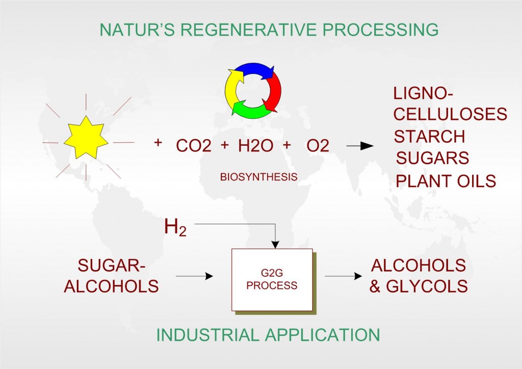 Regenerative Sources